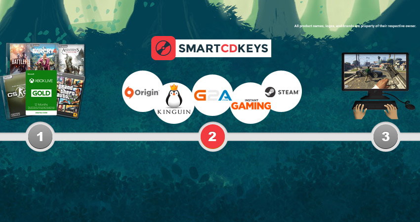 Compare e compre STEAM CD Keys mais baratas