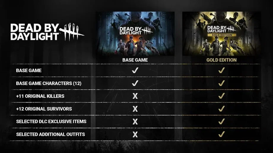 Dead by Daylight: Gold Edition (PC) gallery image 3